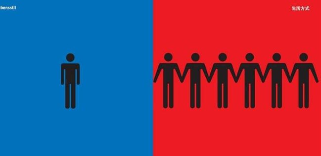 Veamos gráficamente en qué se diferencia la cultura china de la alemana - 1 - elfinalde