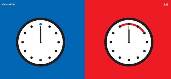 Veamos gráficamente en qué se diferencia la cultura china de la alemana - 2 - elfinalde