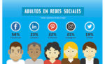 Estadísticas de uso e impacto de las Redes Sociales